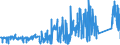 CN 90289010 /Exports /Unit = Prices (Euro/ton) /Partner: Finland /Reporter: Eur27_2020 /90289010:Parts and Accessories for Electricity Meters, N.e.s.