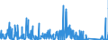 CN 90289010 /Exports /Unit = Prices (Euro/ton) /Partner: Austria /Reporter: Eur27_2020 /90289010:Parts and Accessories for Electricity Meters, N.e.s.