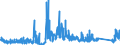 CN 90289010 /Exports /Unit = Prices (Euro/ton) /Partner: Switzerland /Reporter: Eur27_2020 /90289010:Parts and Accessories for Electricity Meters, N.e.s.