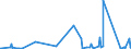 CN 90289010 /Exports /Unit = Prices (Euro/ton) /Partner: Faroe Isles /Reporter: Eur27_2020 /90289010:Parts and Accessories for Electricity Meters, N.e.s.