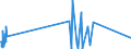 CN 90289010 /Exports /Unit = Prices (Euro/ton) /Partner: Gibraltar /Reporter: Eur27_2020 /90289010:Parts and Accessories for Electricity Meters, N.e.s.