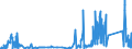 CN 90289010 /Exports /Unit = Prices (Euro/ton) /Partner: Estonia /Reporter: Eur27_2020 /90289010:Parts and Accessories for Electricity Meters, N.e.s.
