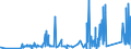 CN 90289010 /Exports /Unit = Prices (Euro/ton) /Partner: Ukraine /Reporter: Eur27_2020 /90289010:Parts and Accessories for Electricity Meters, N.e.s.