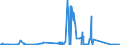 CN 90289010 /Exports /Unit = Prices (Euro/ton) /Partner: Belarus /Reporter: Eur27_2020 /90289010:Parts and Accessories for Electricity Meters, N.e.s.
