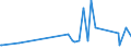 CN 90289010 /Exports /Unit = Prices (Euro/ton) /Partner: Kosovo /Reporter: Eur27_2020 /90289010:Parts and Accessories for Electricity Meters, N.e.s.
