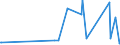 CN 90289010 /Exports /Unit = Prices (Euro/ton) /Partner: Montenegro /Reporter: Eur27_2020 /90289010:Parts and Accessories for Electricity Meters, N.e.s.