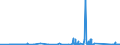CN 90289010 /Exports /Unit = Prices (Euro/ton) /Partner: Algeria /Reporter: Eur27_2020 /90289010:Parts and Accessories for Electricity Meters, N.e.s.