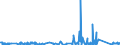 CN 90289010 /Exports /Unit = Prices (Euro/ton) /Partner: Tunisia /Reporter: Eur27_2020 /90289010:Parts and Accessories for Electricity Meters, N.e.s.