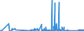 CN 90289010 /Exports /Unit = Prices (Euro/ton) /Partner: Egypt /Reporter: Eur27_2020 /90289010:Parts and Accessories for Electricity Meters, N.e.s.