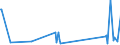CN 90289010 /Exports /Unit = Prices (Euro/ton) /Partner: Cape Verde /Reporter: Eur27_2020 /90289010:Parts and Accessories for Electricity Meters, N.e.s.