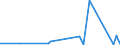 CN 90289010 /Exports /Unit = Prices (Euro/ton) /Partner: Ivory Coast /Reporter: Eur27_2020 /90289010:Parts and Accessories for Electricity Meters, N.e.s.