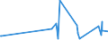 CN 90289010 /Exports /Unit = Prices (Euro/ton) /Partner: Kenya /Reporter: Eur27_2020 /90289010:Parts and Accessories for Electricity Meters, N.e.s.