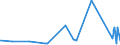 CN 90289010 /Exports /Unit = Prices (Euro/ton) /Partner: Uganda /Reporter: Eur27_2020 /90289010:Parts and Accessories for Electricity Meters, N.e.s.