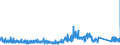 CN 90289090 /Exports /Unit = Prices (Euro/ton) /Partner: Italy /Reporter: Eur27_2020 /90289090:Parts and Accessories for gas or Liquid Meters, N.e.s.