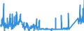 CN 90289090 /Exports /Unit = Prices (Euro/ton) /Partner: United Kingdom /Reporter: Eur27_2020 /90289090:Parts and Accessories for gas or Liquid Meters, N.e.s.