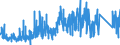 CN 90289090 /Exports /Unit = Prices (Euro/ton) /Partner: Denmark /Reporter: Eur27_2020 /90289090:Parts and Accessories for gas or Liquid Meters, N.e.s.