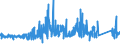 CN 90289090 /Exports /Unit = Prices (Euro/ton) /Partner: Spain /Reporter: Eur27_2020 /90289090:Parts and Accessories for gas or Liquid Meters, N.e.s.