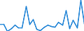 CN 90289090 /Exports /Unit = Prices (Euro/ton) /Partner: United Kingdom(Excluding Northern Ireland) /Reporter: Eur27_2020 /90289090:Parts and Accessories for gas or Liquid Meters, N.e.s.