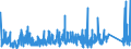 CN 90289090 /Exports /Unit = Prices (Euro/ton) /Partner: Luxembourg /Reporter: Eur27_2020 /90289090:Parts and Accessories for gas or Liquid Meters, N.e.s.