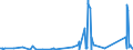 CN 90289090 /Exports /Unit = Prices (Euro/ton) /Partner: Canary /Reporter: Eur27_2020 /90289090:Parts and Accessories for gas or Liquid Meters, N.e.s.