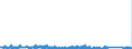 CN 90289090 /Exports /Unit = Prices (Euro/ton) /Partner: Sweden /Reporter: Eur27_2020 /90289090:Parts and Accessories for gas or Liquid Meters, N.e.s.