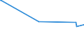 CN 90289090 /Exports /Unit = Prices (Euro/ton) /Partner: Liechtenstein /Reporter: Eur27_2020 /90289090:Parts and Accessories for gas or Liquid Meters, N.e.s.
