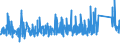 CN 90289090 /Exports /Unit = Prices (Euro/ton) /Partner: Switzerland /Reporter: Eur27_2020 /90289090:Parts and Accessories for gas or Liquid Meters, N.e.s.