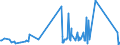 CN 90289090 /Exports /Unit = Prices (Euro/ton) /Partner: Andorra /Reporter: Eur27_2020 /90289090:Parts and Accessories for gas or Liquid Meters, N.e.s.