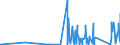 CN 90289090 /Exports /Unit = Prices (Euro/ton) /Partner: Gibraltar /Reporter: Eur27_2020 /90289090:Parts and Accessories for gas or Liquid Meters, N.e.s.