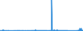 CN 90289090 /Exports /Unit = Prices (Euro/ton) /Partner: Malta /Reporter: Eur27_2020 /90289090:Parts and Accessories for gas or Liquid Meters, N.e.s.