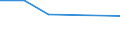 CN 90289090 /Exports /Unit = Prices (Euro/ton) /Partner: San Marino /Reporter: Eur27_2020 /90289090:Parts and Accessories for gas or Liquid Meters, N.e.s.