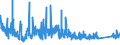 CN 90289090 /Exports /Unit = Prices (Euro/ton) /Partner: Turkey /Reporter: Eur27_2020 /90289090:Parts and Accessories for gas or Liquid Meters, N.e.s.