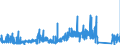 CN 90289090 /Exports /Unit = Prices (Euro/ton) /Partner: Czech Rep. /Reporter: Eur27_2020 /90289090:Parts and Accessories for gas or Liquid Meters, N.e.s.