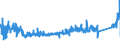 CN 90289090 /Exports /Unit = Prices (Euro/ton) /Partner: Slovakia /Reporter: Eur27_2020 /90289090:Parts and Accessories for gas or Liquid Meters, N.e.s.