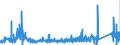 CN 90289090 /Exports /Unit = Prices (Euro/ton) /Partner: Bulgaria /Reporter: Eur27_2020 /90289090:Parts and Accessories for gas or Liquid Meters, N.e.s.