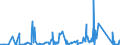CN 90289090 /Exports /Unit = Prices (Euro/ton) /Partner: Azerbaijan /Reporter: Eur27_2020 /90289090:Parts and Accessories for gas or Liquid Meters, N.e.s.