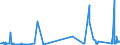 CN 90289090 /Exports /Unit = Prices (Euro/ton) /Partner: Uzbekistan /Reporter: Eur27_2020 /90289090:Parts and Accessories for gas or Liquid Meters, N.e.s.