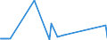 CN 90289090 /Exports /Unit = Prices (Euro/ton) /Partner: Tadjikistan /Reporter: Eur27_2020 /90289090:Parts and Accessories for gas or Liquid Meters, N.e.s.