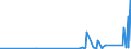 CN 90289090 /Exports /Unit = Prices (Euro/ton) /Partner: Kyrghistan /Reporter: Eur27_2020 /90289090:Parts and Accessories for gas or Liquid Meters, N.e.s.