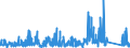 CN 90289090 /Exports /Unit = Prices (Euro/ton) /Partner: Slovenia /Reporter: Eur27_2020 /90289090:Parts and Accessories for gas or Liquid Meters, N.e.s.