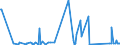 CN 90289090 /Exports /Unit = Prices (Euro/ton) /Partner: Kosovo /Reporter: Eur27_2020 /90289090:Parts and Accessories for gas or Liquid Meters, N.e.s.