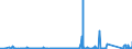 CN 90289090 /Exports /Unit = Prices (Euro/ton) /Partner: For.jrep.mac /Reporter: Eur27_2020 /90289090:Parts and Accessories for gas or Liquid Meters, N.e.s.