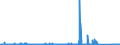 CN 90289090 /Exports /Unit = Prices (Euro/ton) /Partner: Tunisia /Reporter: Eur27_2020 /90289090:Parts and Accessories for gas or Liquid Meters, N.e.s.