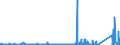 CN 90289090 /Exports /Unit = Prices (Euro/ton) /Partner: Egypt /Reporter: Eur27_2020 /90289090:Parts and Accessories for gas or Liquid Meters, N.e.s.