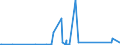 CN 90289090 /Exports /Unit = Prices (Euro/ton) /Partner: Mauritania /Reporter: Eur27_2020 /90289090:Parts and Accessories for gas or Liquid Meters, N.e.s.