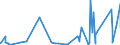 CN 90289090 /Exports /Unit = Prices (Euro/ton) /Partner: Mali /Reporter: Eur27_2020 /90289090:Parts and Accessories for gas or Liquid Meters, N.e.s.