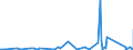 CN 90289090 /Exports /Unit = Prices (Euro/ton) /Partner: Burkina Faso /Reporter: Eur27_2020 /90289090:Parts and Accessories for gas or Liquid Meters, N.e.s.