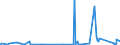 CN 90289090 /Exports /Unit = Prices (Euro/ton) /Partner: Niger /Reporter: Eur27_2020 /90289090:Parts and Accessories for gas or Liquid Meters, N.e.s.