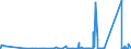 CN 90289090 /Exports /Unit = Prices (Euro/ton) /Partner: Cape Verde /Reporter: Eur27_2020 /90289090:Parts and Accessories for gas or Liquid Meters, N.e.s.