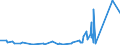 CN 90289090 /Exports /Unit = Prices (Euro/ton) /Partner: Guinea /Reporter: Eur27_2020 /90289090:Parts and Accessories for gas or Liquid Meters, N.e.s.